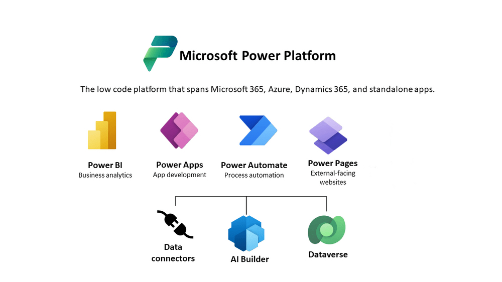<h6>Integrations</h6> <p>Connect with your existing business systems using over 1000 plugins</p>